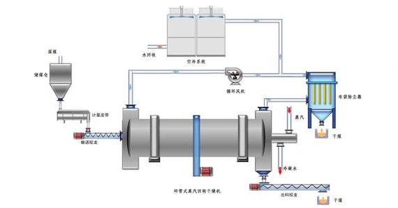 蒸汽<a href=http://gzxsjob.com/e/tags/?tagname=%E9%98%80%E9%97%A8%E4%BF%9D%E6%B8%A9%E5%A5%97 target=_blank class=infotextkey><a href=http://gzxsjob.com/e/tags/?tagname=%E9%98%80%E9%97%A8%E4%BF%9D%E6%B8%A9 target=_blank class=infotextkey>閥門保溫</a>套</a>